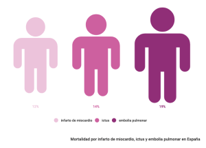 data visualization of impact of pulmonary embolism