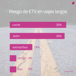 gráfico casos ETV en medios de transporte