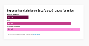 gráfico sobre frecuencia de la embolia pulmonar