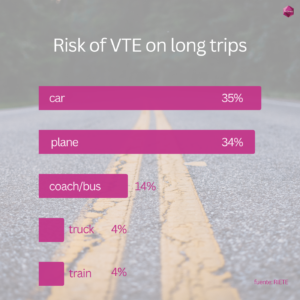 long trips data infography